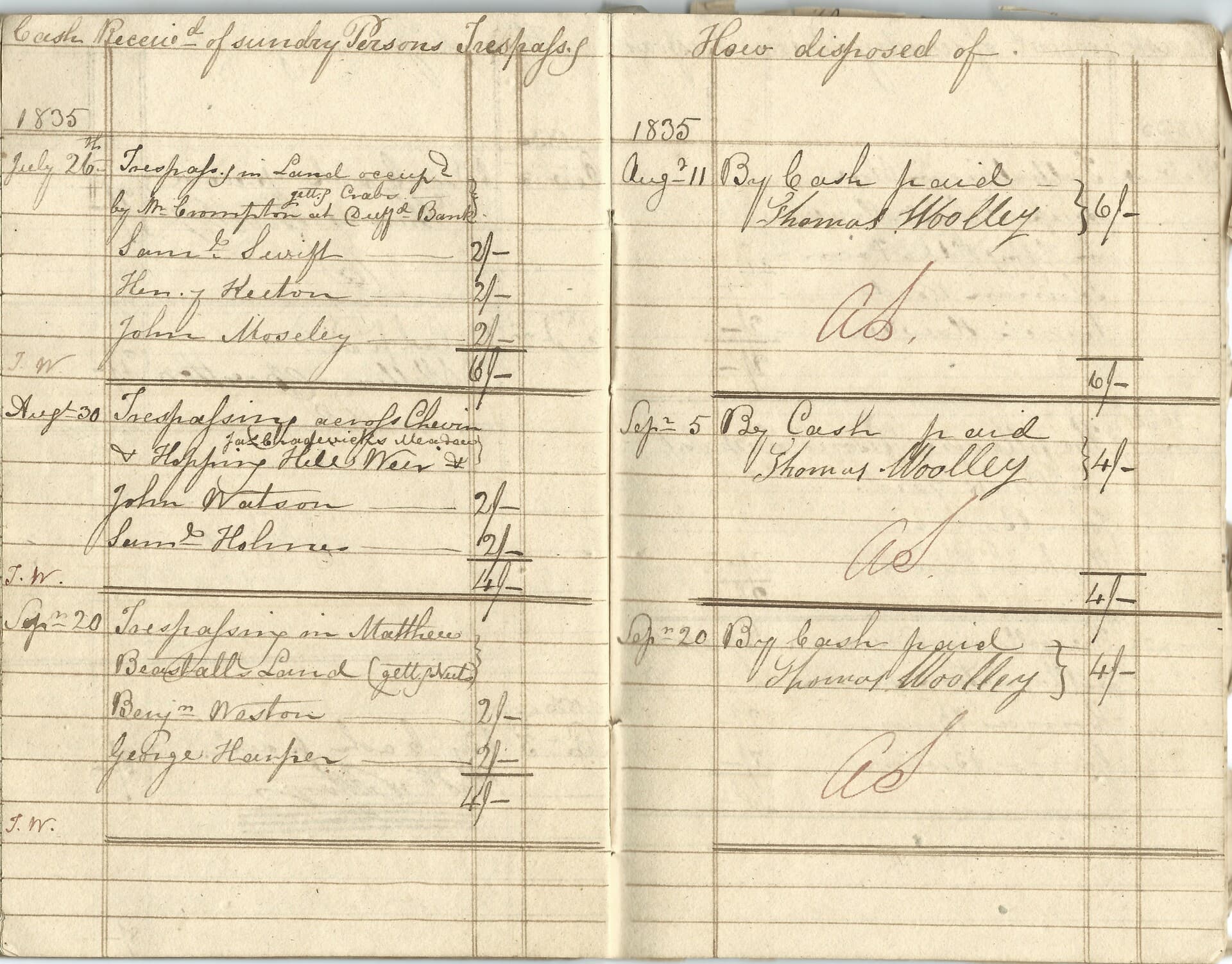 Getting Crabs, Throwing Stones and Other Offences: 19th Century Trespassers in Milford