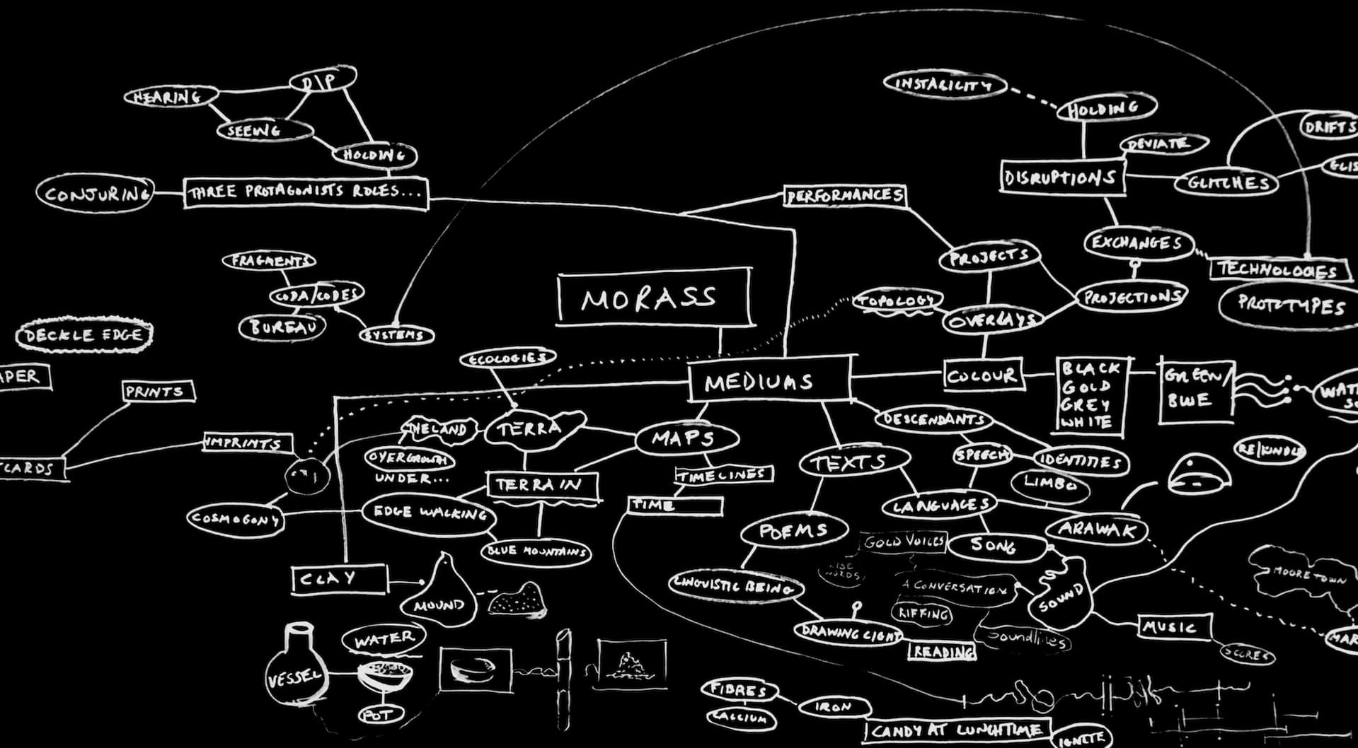 Unwriting the Artist’s Statement - Online Workshop